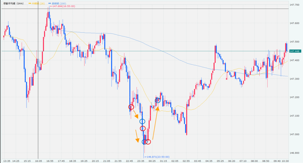 2025年8月20日のドル円5分足チャート