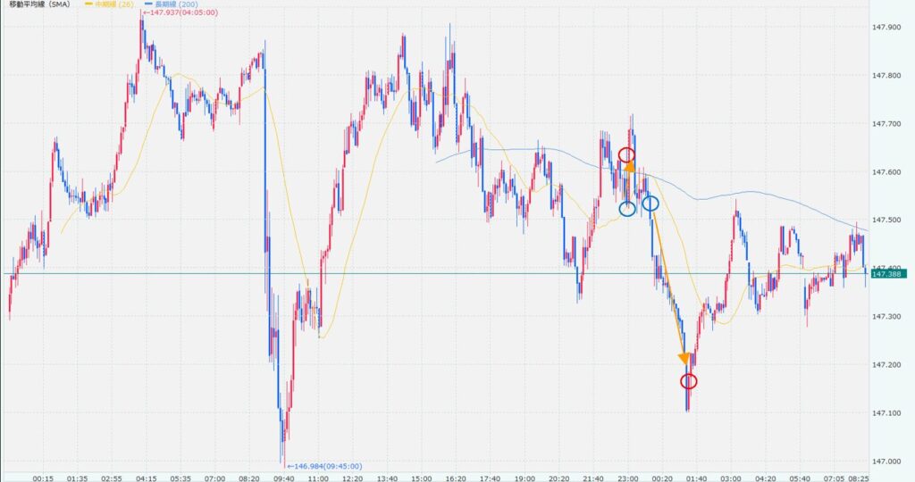 2025年8月26日のドル円5分足チャートの画像です。