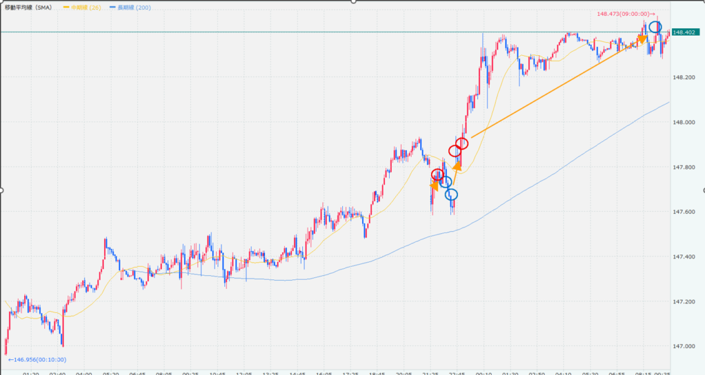 2025年8月21日のドル円5分足チャートです。