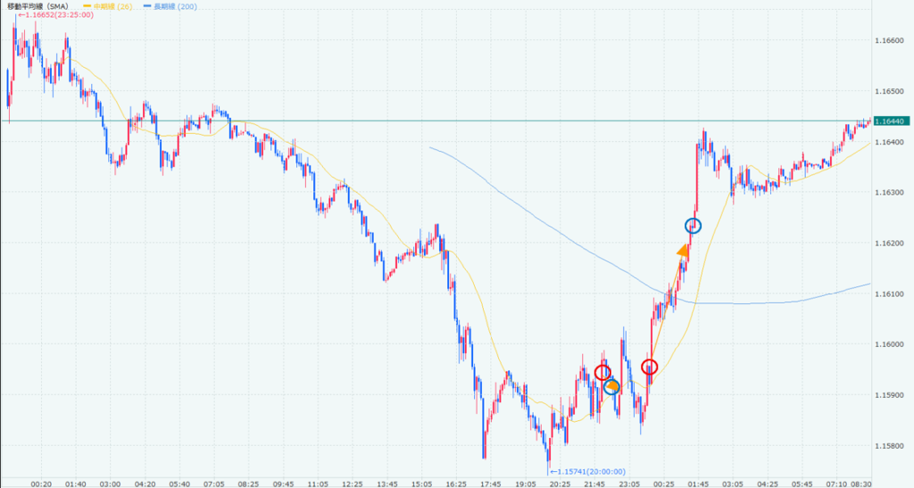 2025年8月27日のユーロドル5分足チャート画像です。