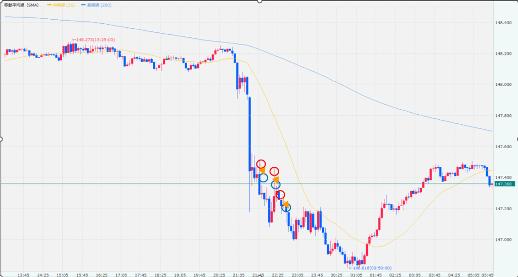 2025年9月5日のドル円5分足チャートの画像です