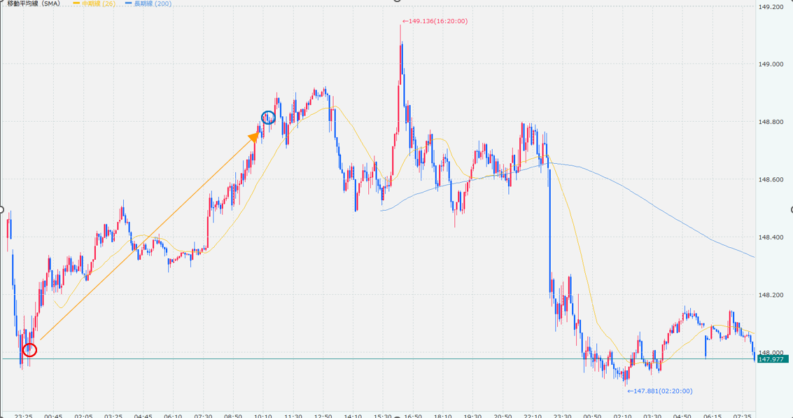 2025年9月2日のドル円5分足チャートの画像です